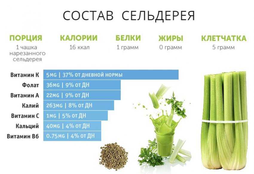 Сок сельдерея польза