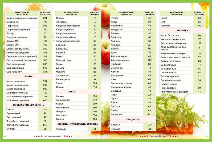 Перец сладкий - польза, витамины, состав, калорийность, пищевая ценность