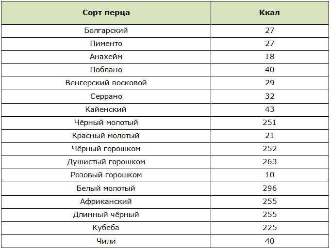 Какие витамины в болгарском перце и чем он полезен для организма