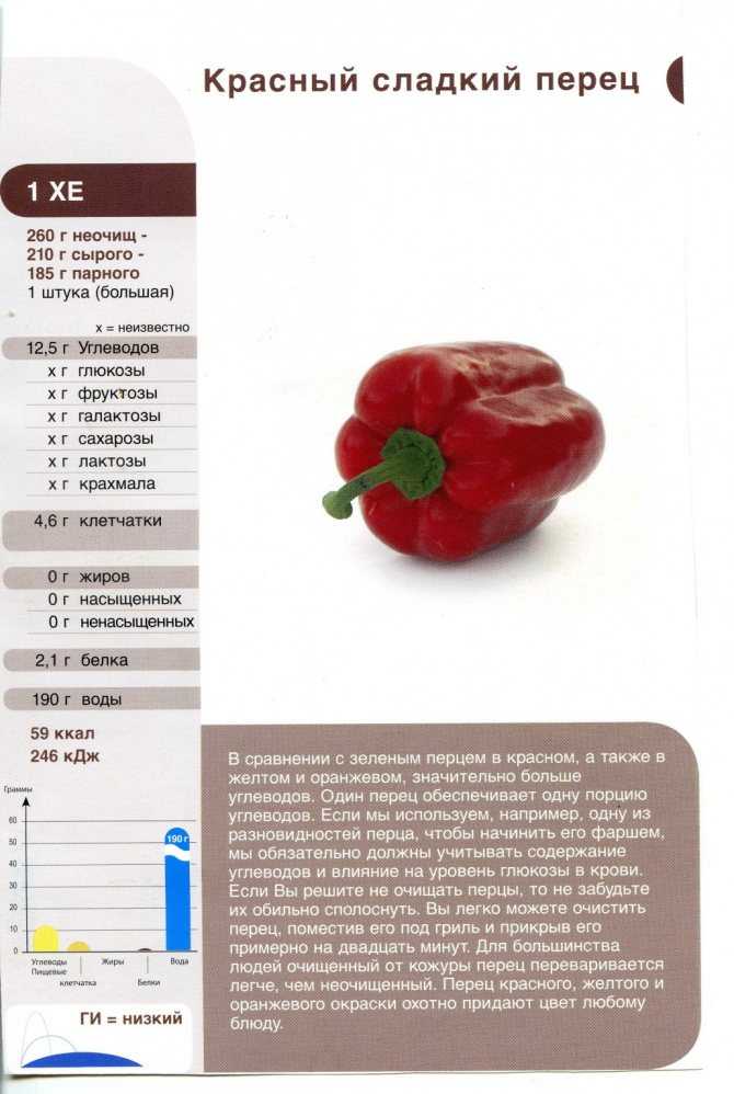 Сколько калорий в перце болгарском красном свежем