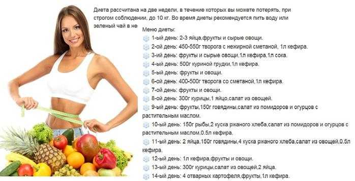 Тыквенная диета для похудения: 10 дней -10 кг