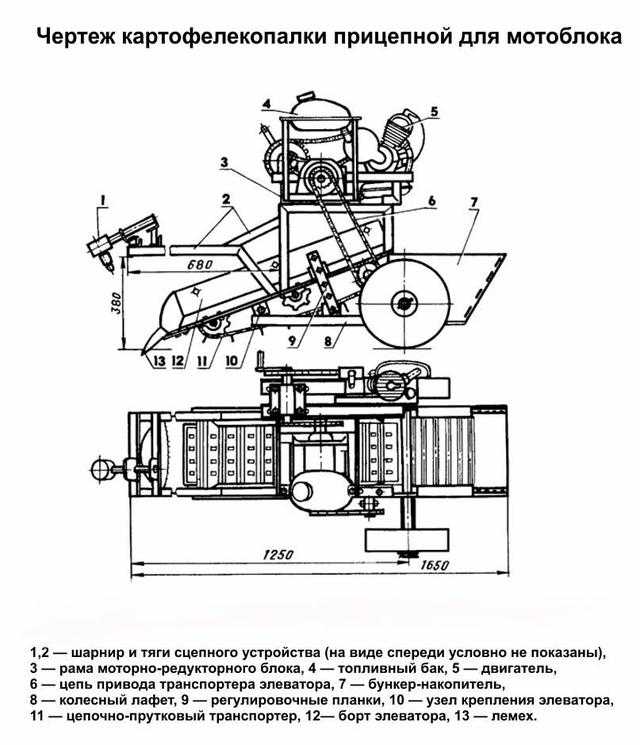 Чертежи самодельной картофелекопалки