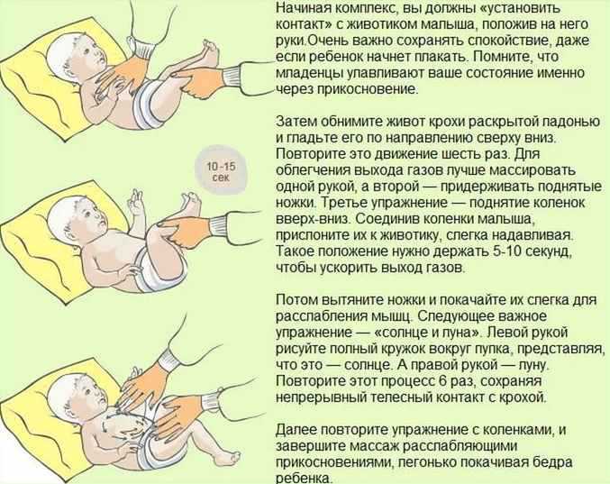 Колики у детей