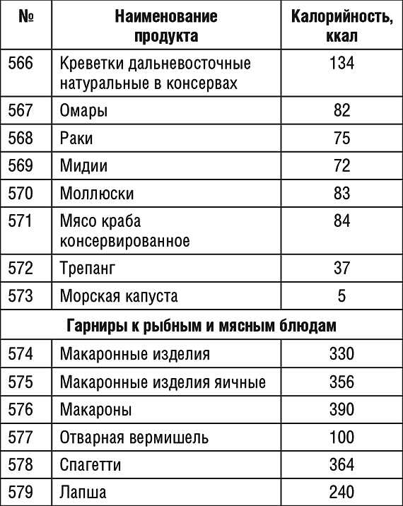 Гликемический индекс тушеной белокочанной капусты с