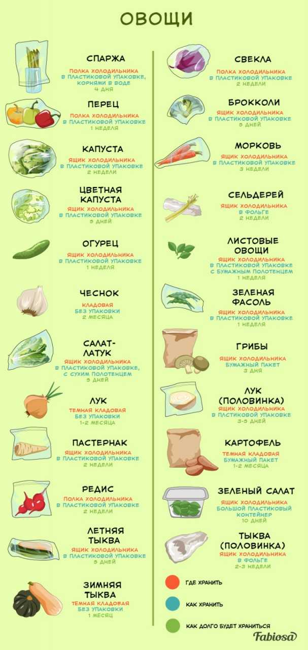 Срок хранения корейской моркови: сколько можно хранить салат в холодильнике