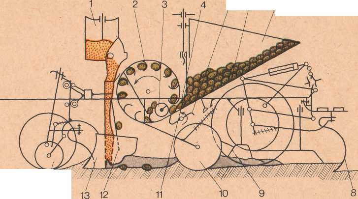Сн 4б картофелесажалка схема