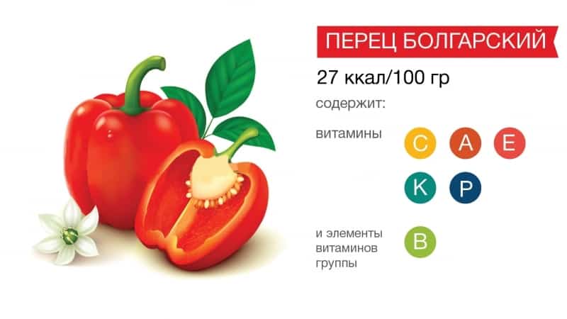 Польза и вред зеленого болгарского перца для здоровья женщин, мужчин и детей