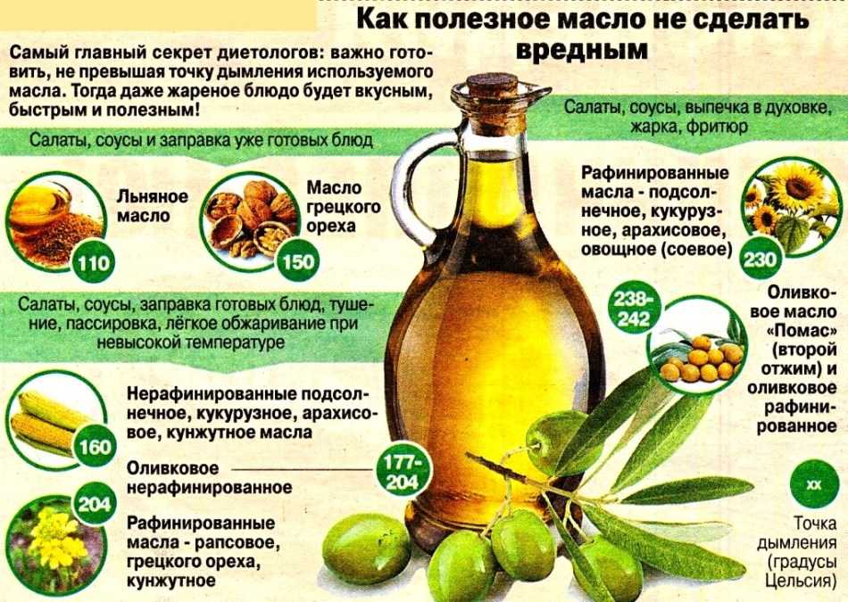Эфирное масло базилика: польза, свойства и применение