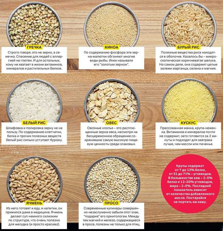 Рисовая диета: полезные свойства, противопоказания, меню