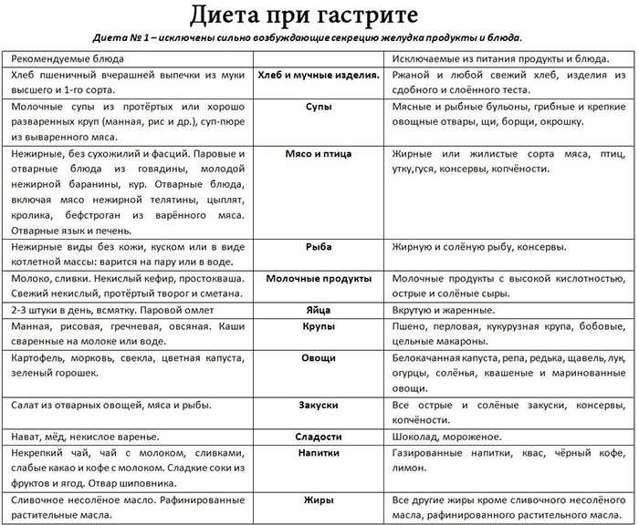 Гастрит и панкреатит — тихая угроза для здоровья