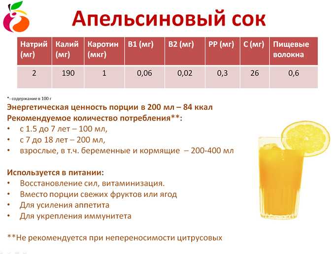 Сколько можно пить сока в день взрослому