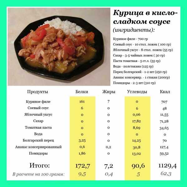 Зелёный болгарский перец: польза, вред и особенности применения