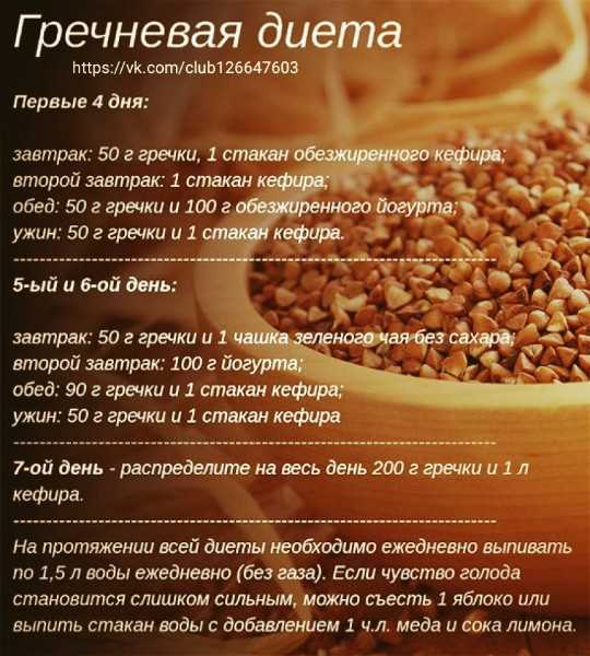 Гречневая диета — за неделю минус 10 кг: как похудеть, польза, вред и противопоказания, меню диеты, как правильно выходить из диеты