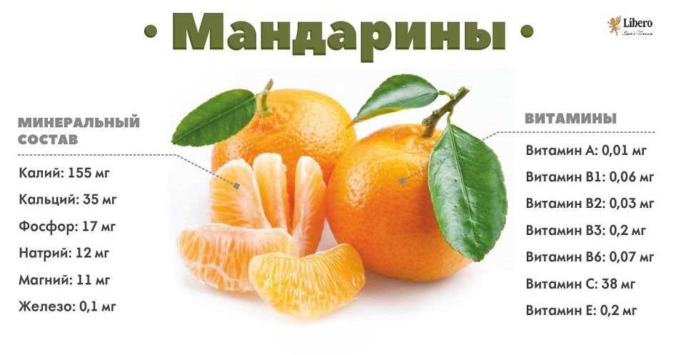 Мандарин калории на 100. Витамины в мандаринах. Какие витамины в мандаринах. Витамины в апельсине. Витамины содержащиеся в мандаринах.