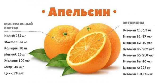 Апельсин калорийность на 100 грамм, сколько калорий и бжу в апельсине