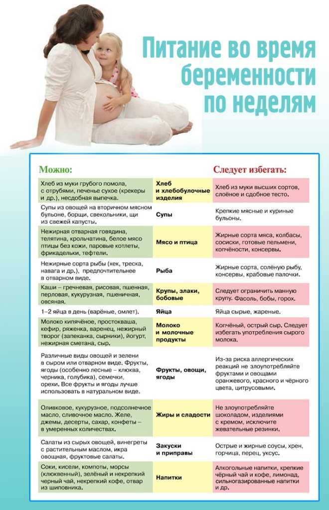 Можно ли есть петрушку при беременности? :: syl.ru