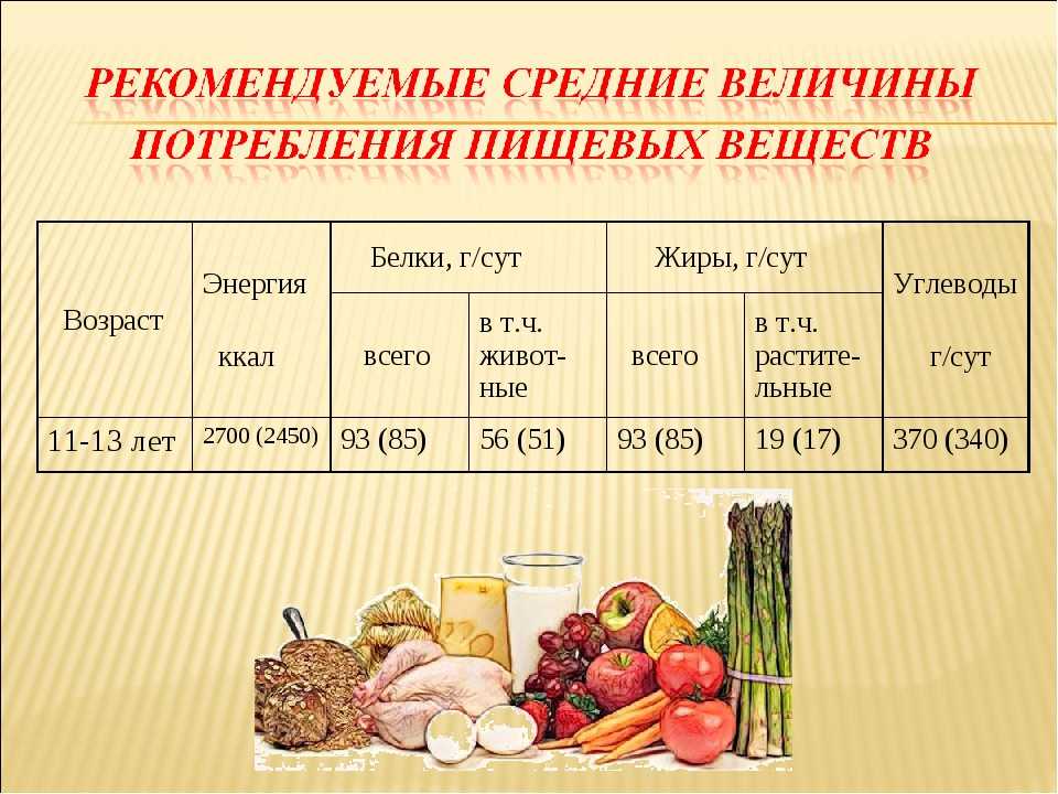 Чеснок: калорийность на 100 грамм и 1 свежий зубчик, химический состав, пищевая ценность, бжу (белки, жиры, углеводы), какие витамины содержит и сколько есть сахара? русский фермер