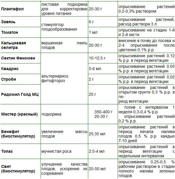 ᐉ обработка капусты от вредителей нашатырным спиртом - zooon.ru