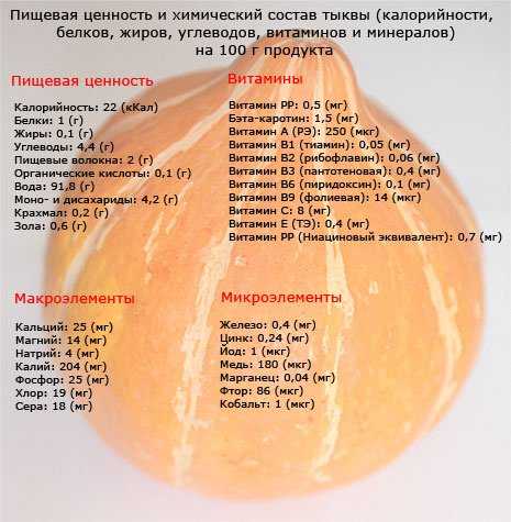 Лечебные свойства и противопоказания сока тыквы