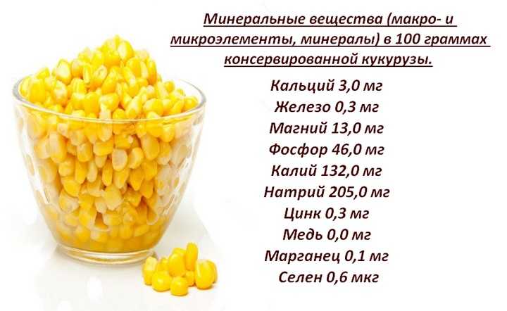 Четыре основных суперполезных свойства кукурузы для организма