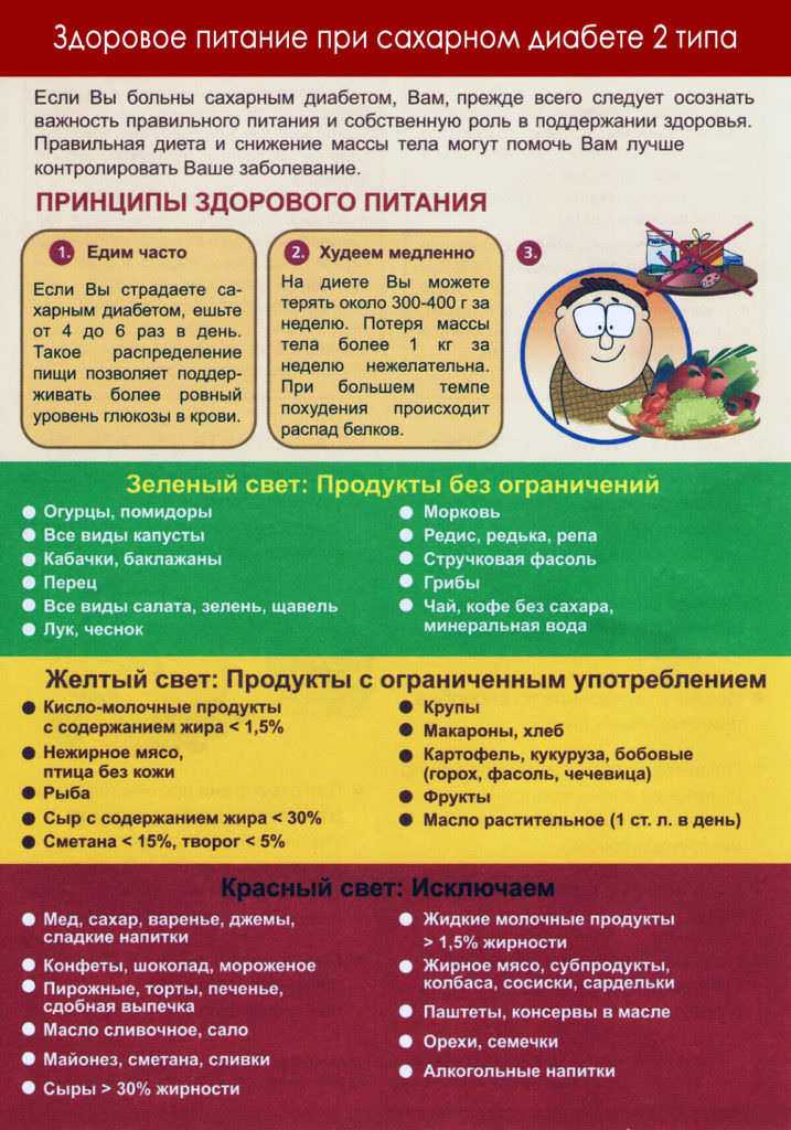 Тыква при гастрите: рецепты диетологов - sammedic.ru