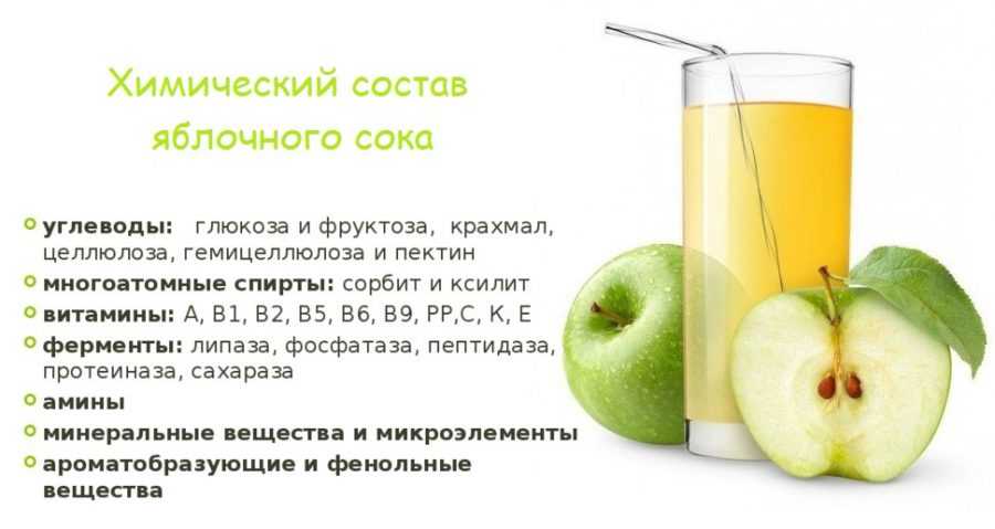 Какой сок можно при грудном. Химический состав яблочного сока. Состав химический яблочного яблочного сока. Чем полезен яблочный сок. Полезные вещества в яблоке.