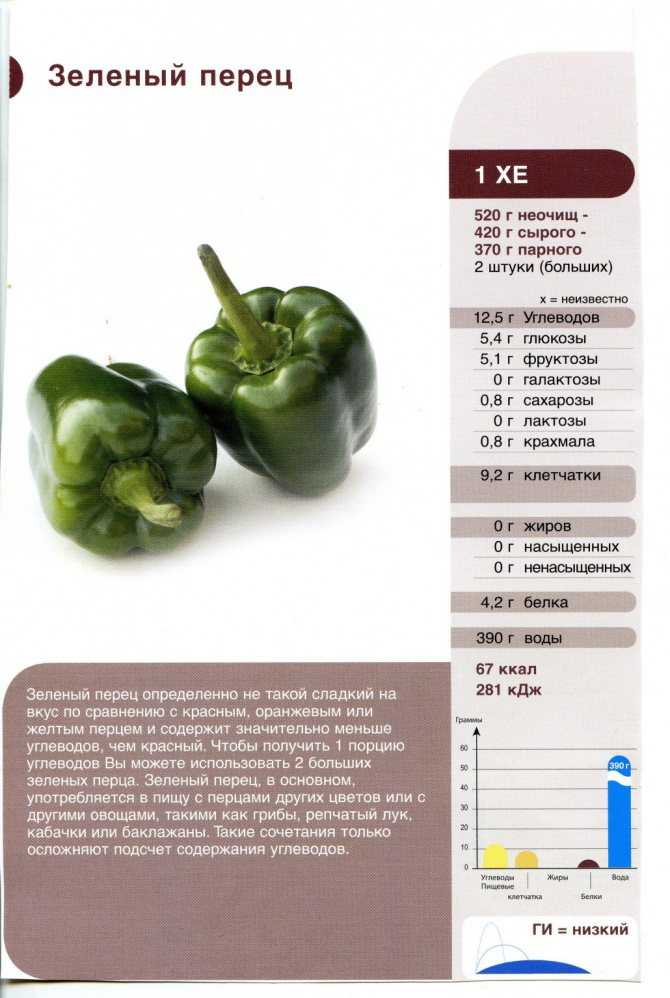 Болгарский перец - полезные свойства, состав и противопоказания (+ 18 фото)