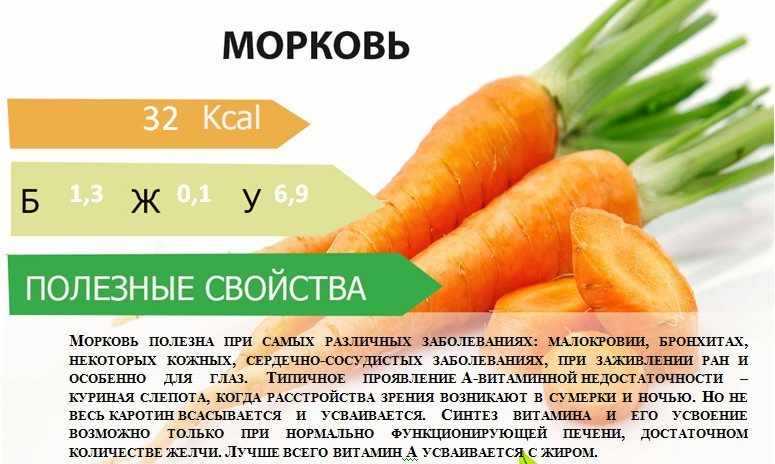 Морковь для улучшения остроты зрения - миф или правда?