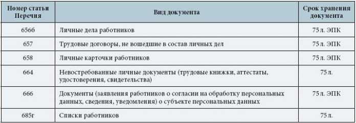 Сроки хранения на 2023 года. Хранение документов таблица. Документы по срокам хранения. Сроки хранения документов в организации в 2021. Сроки хранения документов в организации в 2021 году таблица.