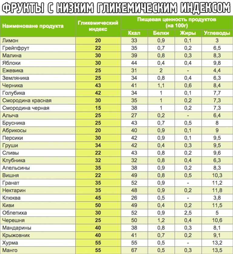 Укроп: калорийность свежей, сушеной зелени на 100 грамм