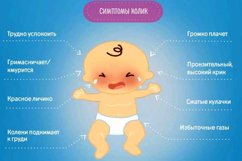 Запор у младенца — что делать, причины и симптомы закрепа у грудничка
