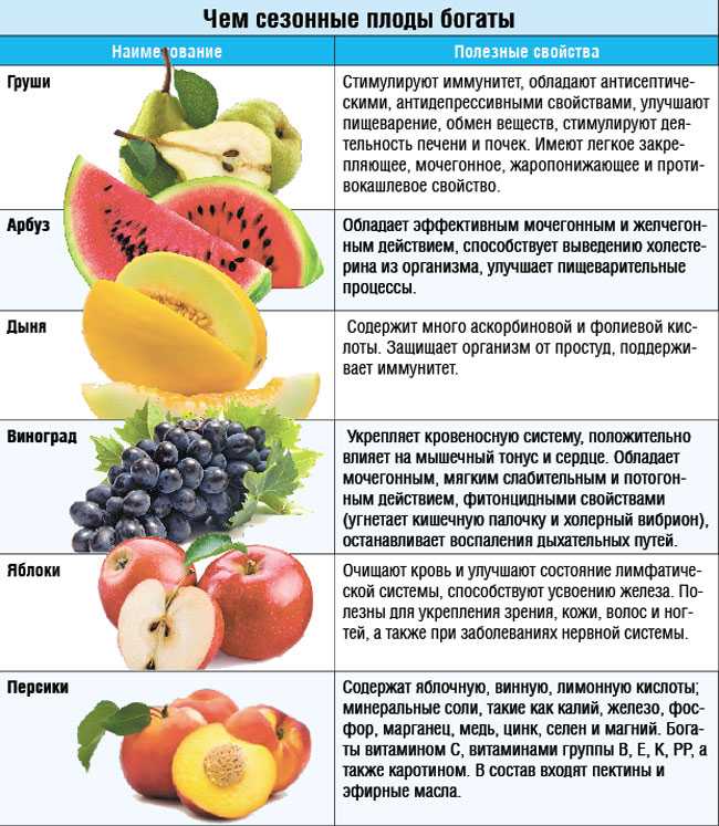 Какие витамины в дыне и чем она полезна для организма