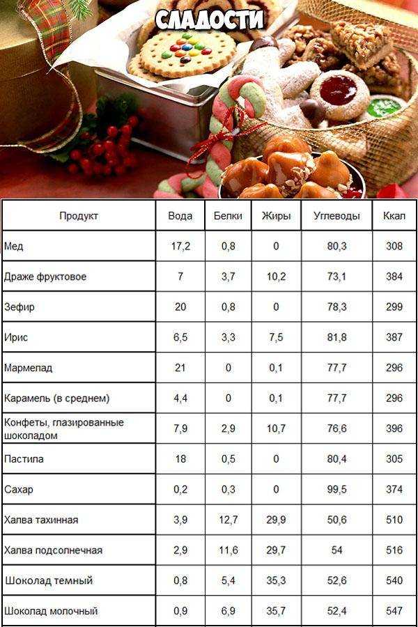 Какие витамины в луке репчатом, бжу и калорийность лука в разных видах