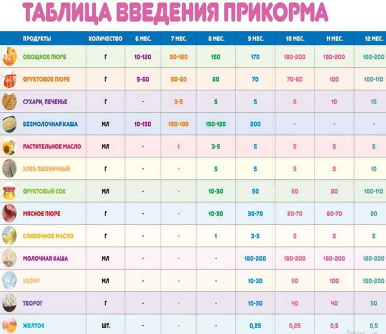 Можно ли сельдерей детям, с какого возраста и как давать?