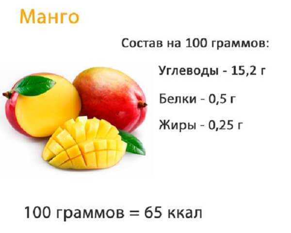 Манго: калорийность, полезные свойства и вред для здоровья организма
