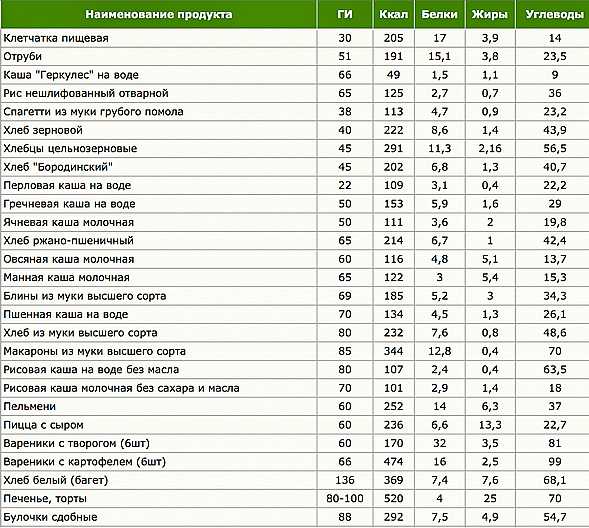 Гречка вареная калорийность на 100 грамм: на воде, молоке 😋, с курицей, овощами и мясом