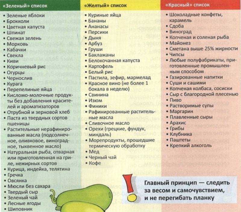 Список продуктов при грудном вскармливании: продукты, разрешенные при гв | nutrilak