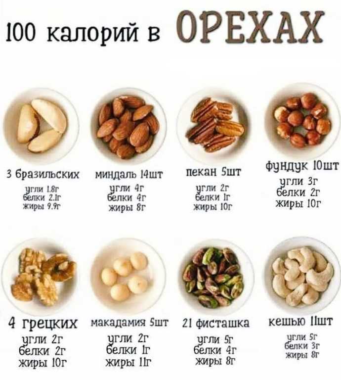 ✅ сколько весит 1 грецкий орех: средний вес, суточная норма, сколько штук в 100 граммах - tehnoyug.com