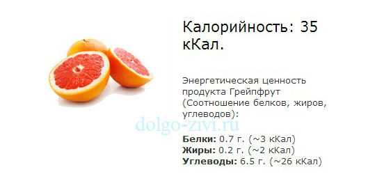 Калории в 1 мандарине, в 1 апельсине — сколько их?
