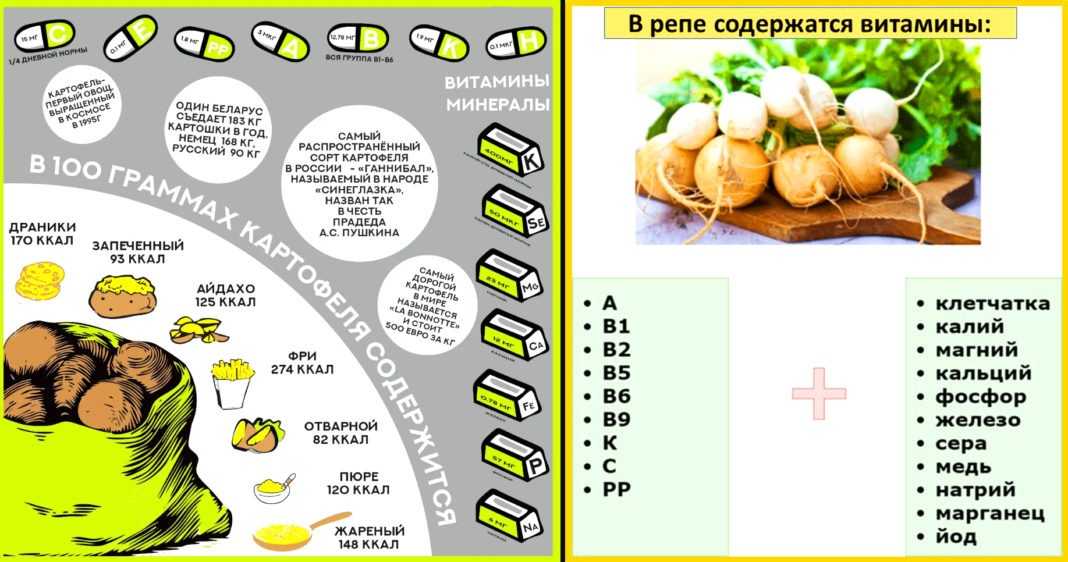 Каким продуктом можно заменить картофель в блюде. чем заменить картошку? каким продуктом... - здоровье и медицина - вопросы и ответы