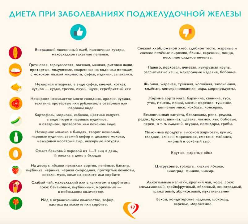 Covid-19 и болезни органов пищеварения - что надо знать пациенту в период пандемии?