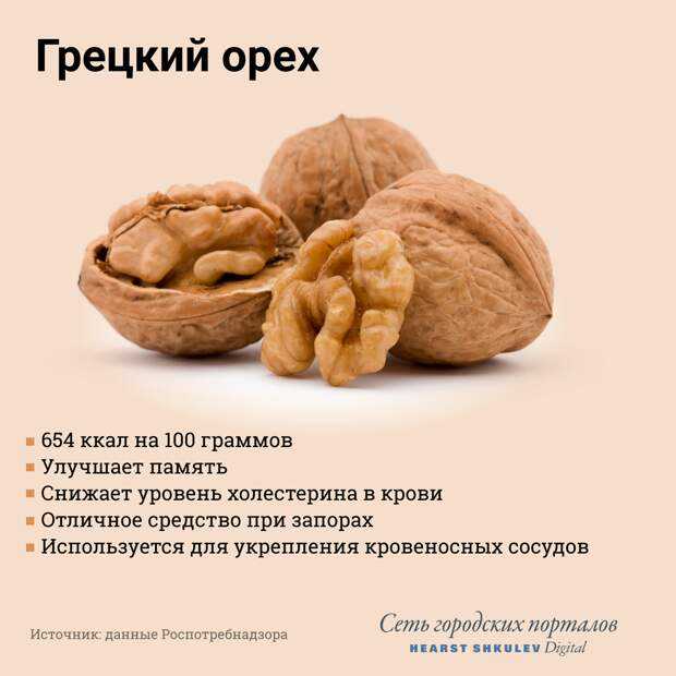 Польза кедровых орехов