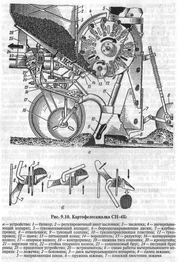 Сн 4б картофелесажалка схема