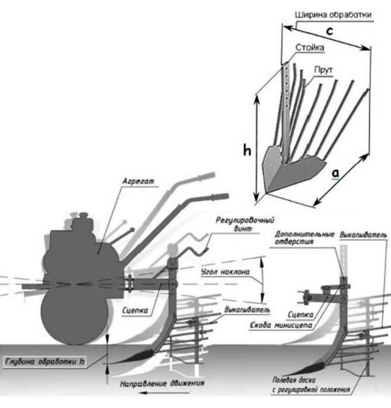 Чертеж картофелекопалки для мотоблока
