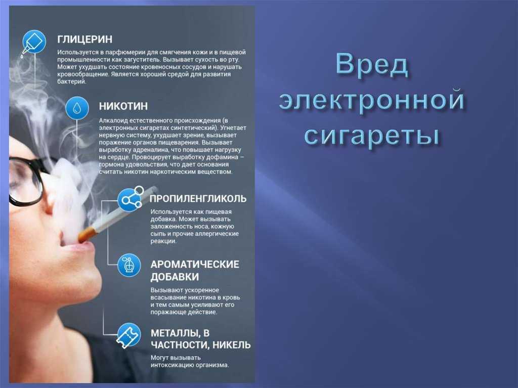 Негативное воздействие на организм человека курения табака