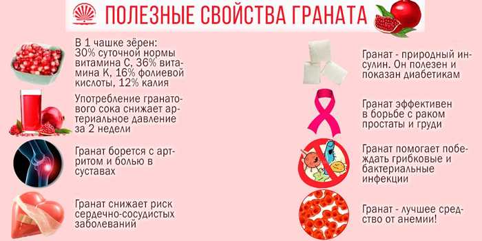 Свойства граната: польза и вред для здоровья, в том числе, действие на организм женщин, а также состав, включая витамины