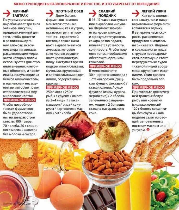 Рецепты из тыквы для похудения - приготовление диетических блюд