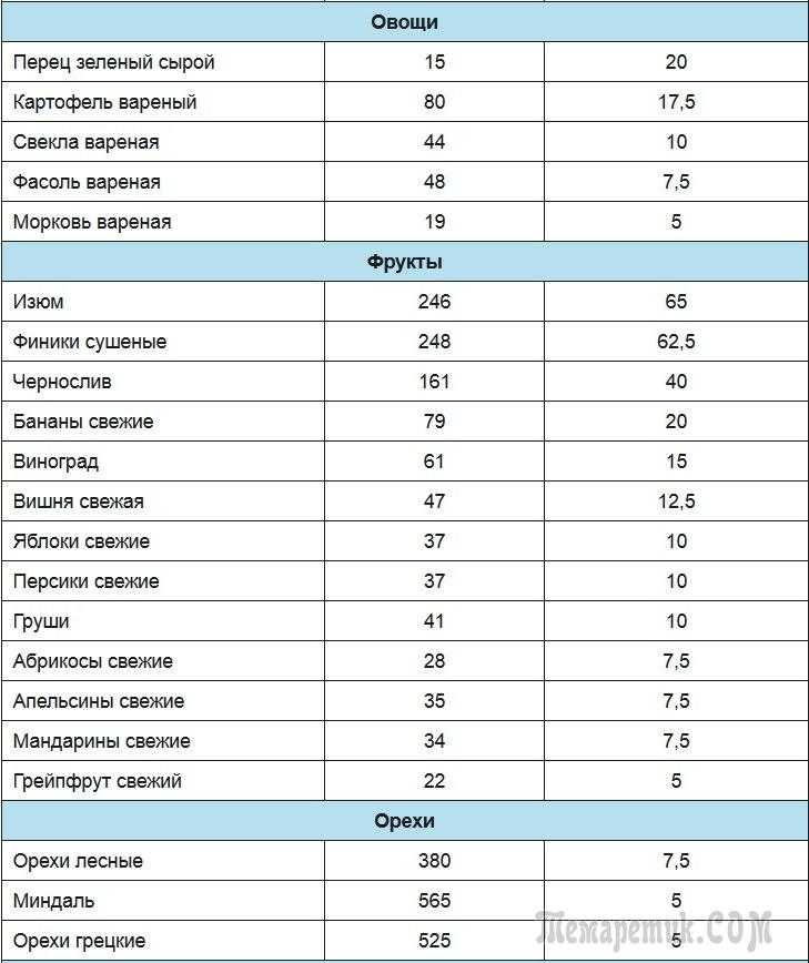 Энергетическая ценность салата картофельного с