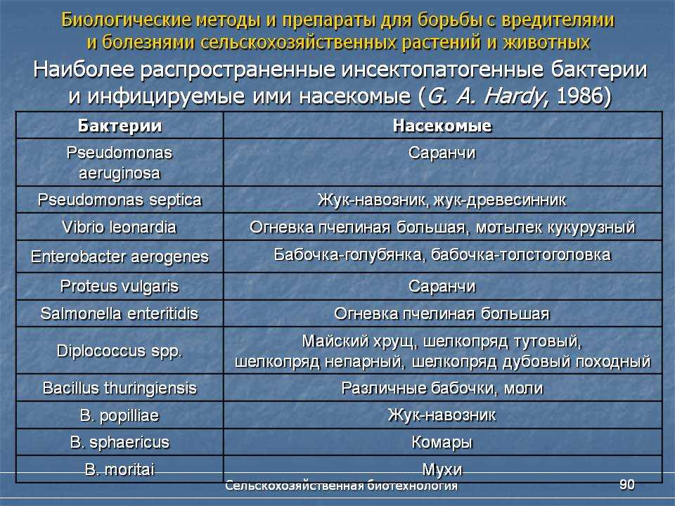 Борьба с вредителями народным способом | cельхозпортал