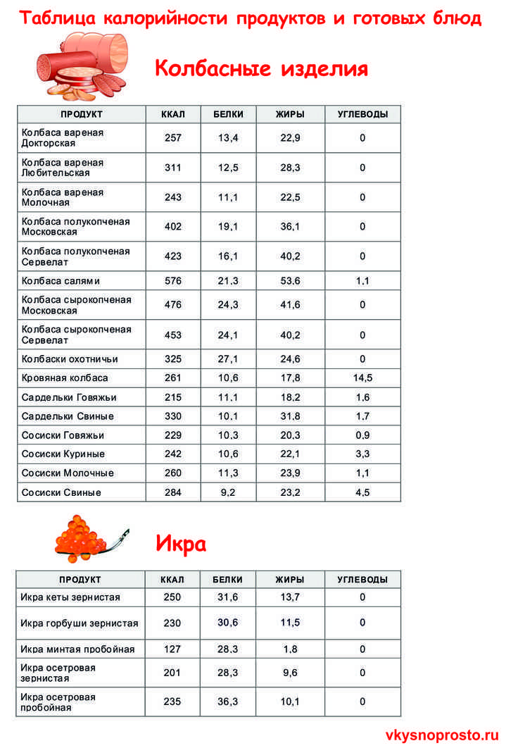Калорийность зеленого лука и бжу на 100 грамм, какие витамины содержит, пищевая ценность и химический состав